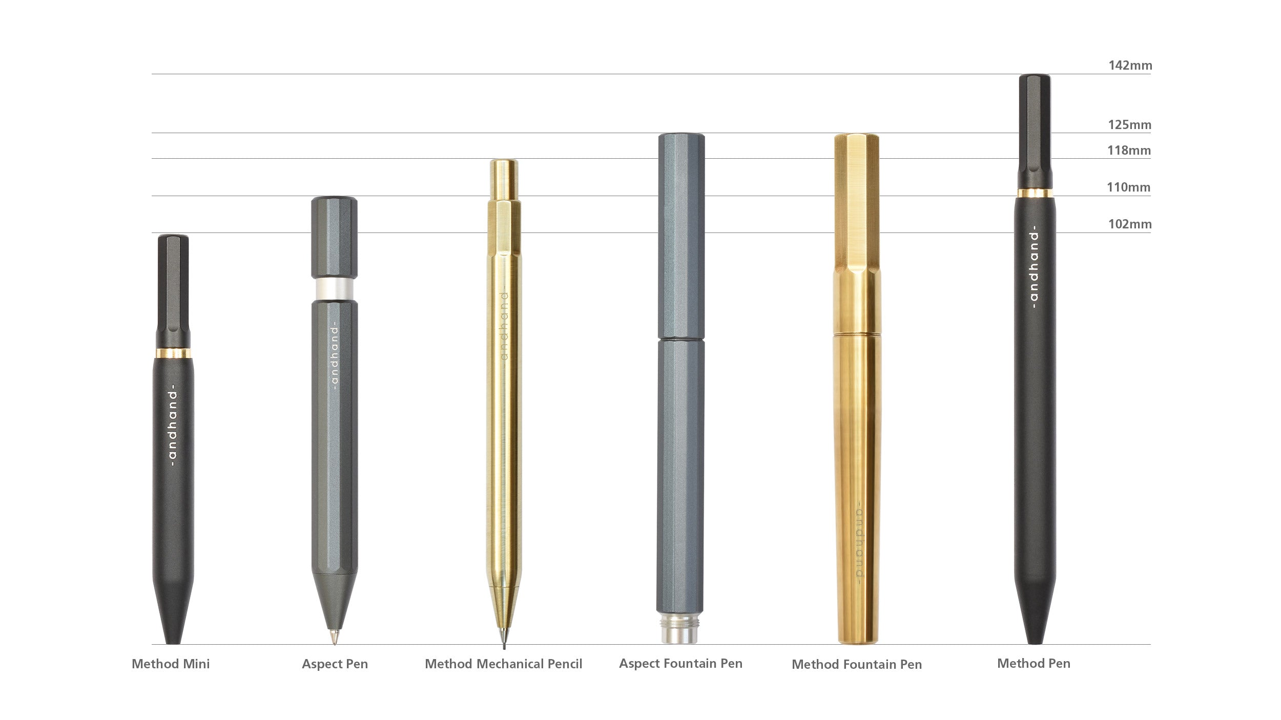 A guide to the sizes of Andhand pens. The guide compares our mini (4inch) rollerball EDC pen, aspect retractable pen, mechanical pencil, aspect fountain pen, method fountain pen, standard ballpoint pen and our retractable pen. A line up of five best pens.