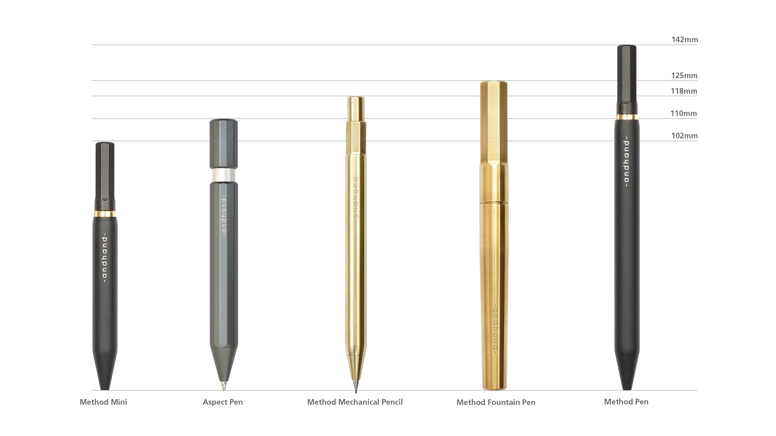 A guide to the sizes of Andhand pens. The guide compares our mini (4inch) rollerball EDC pen, aspect pen, mechanical pencil, fountain pen, standard rollerball pen and our retractable pen. A line up of five best pens.