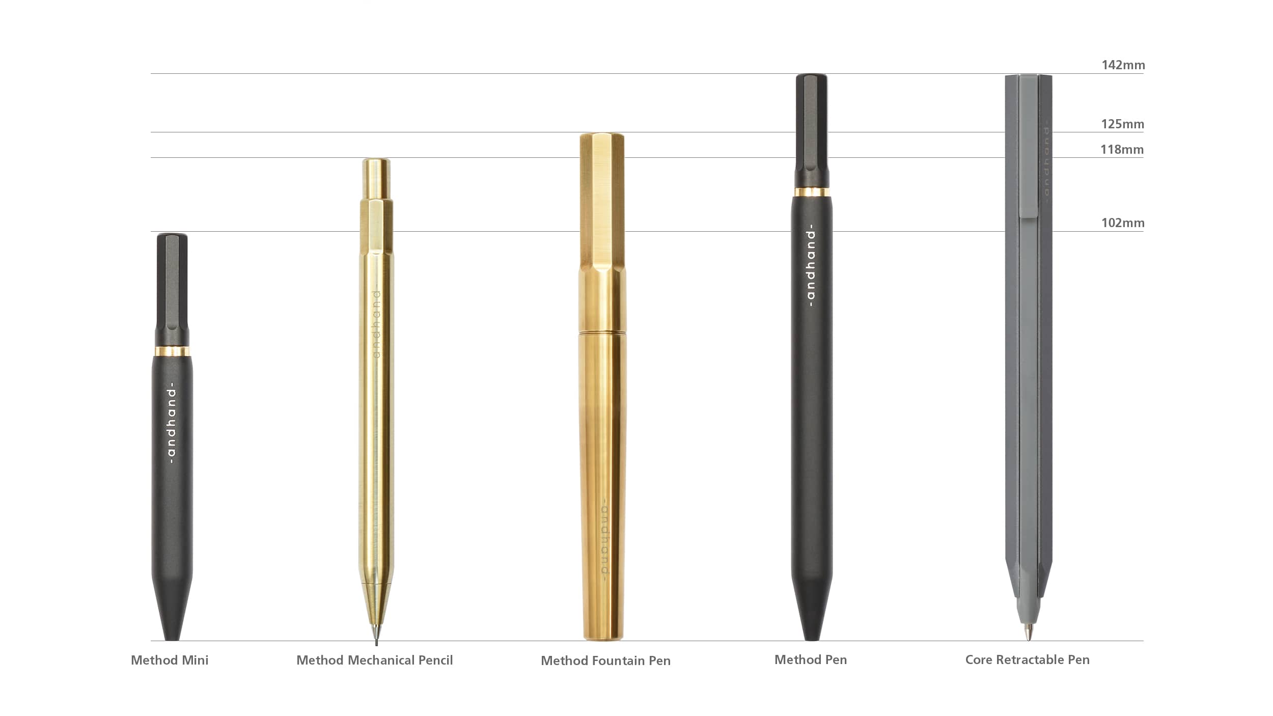 A guide to the sizes of Andhand pens. The guide compares our mini (4inch) rollerball EDC pen, mechanical pencil, fountain pen, standard rollerball pen and our retractable pen. A line up of five best pens.